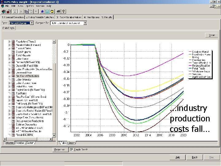 …industry production costs fall… 