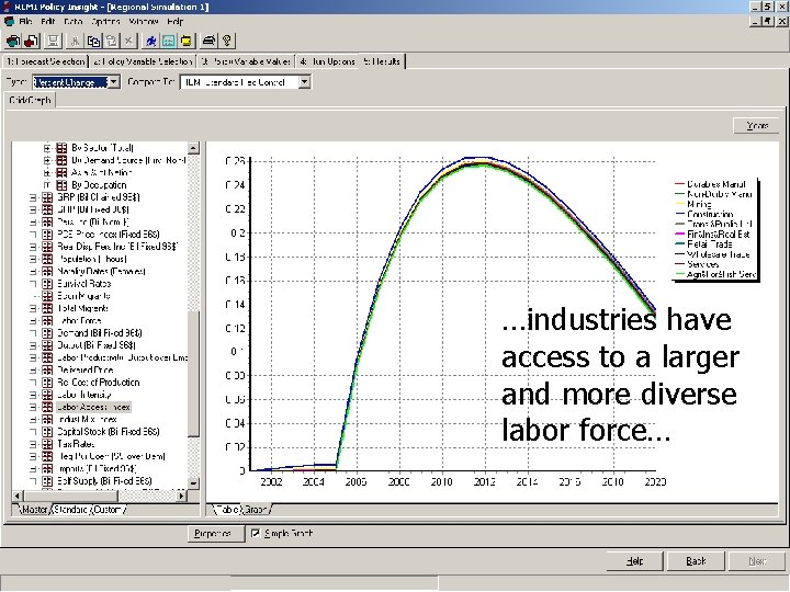 …industries have access to a larger and more diverse labor force… 