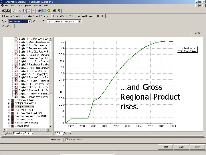 …and Gross Regional Product rises. 