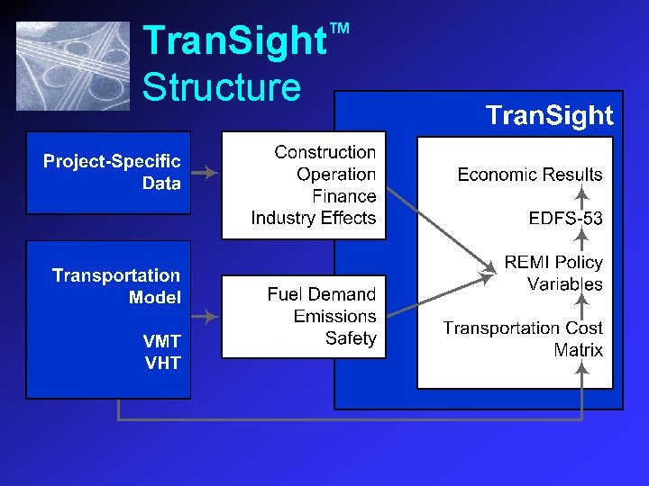 Tran. Sight™ Structure 