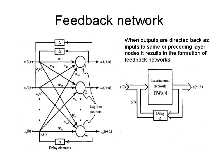 Feedback network When outputs are directed back as inputs to same or preceding layer