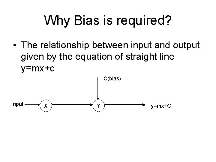 Why Bias is required? • The relationship between input and output given by the