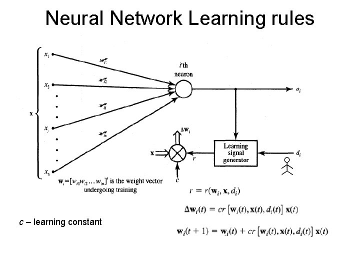 Neural Network Learning rules c – learning constant 