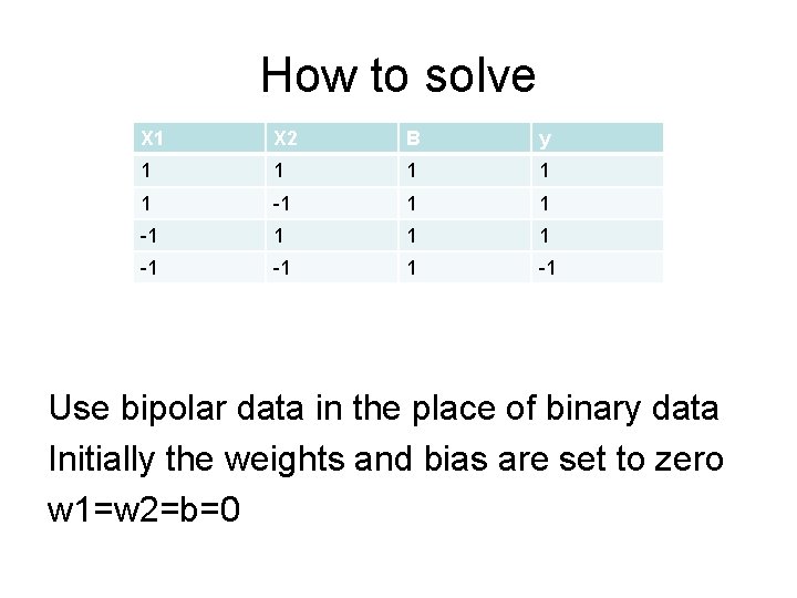 How to solve X 1 X 2 B y 1 1 1 -1 -1