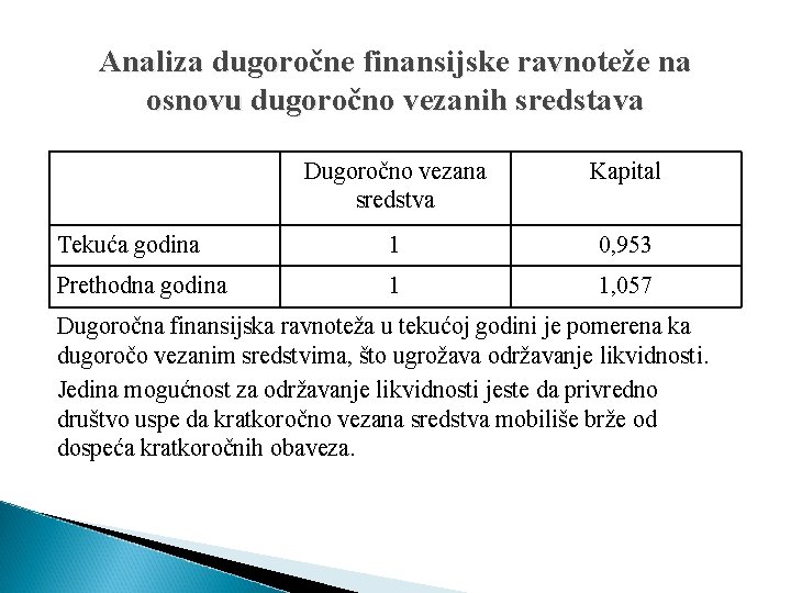 Analiza dugoročne finansijske ravnoteže na osnovu dugoročno vezanih sredstava Dugoročno vezana sredstva Kapital Tekuća