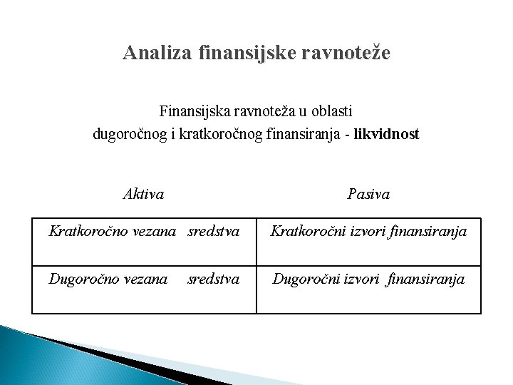 Analiza finansijske ravnoteže Finansijska ravnoteža u oblasti dugoročnog i kratkoročnog finansiranja - likvidnost Aktiva