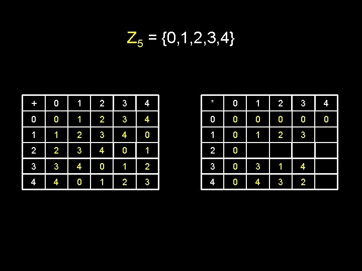 Z 5 = {0, 1, 2, 3, 4} + 0 1 2 3 4