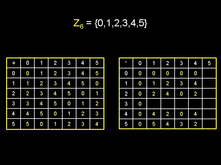 Z 6 = {0, 1, 2, 3, 4, 5} + 0 1 2 3