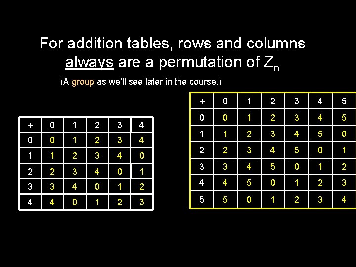 For addition tables, rows and columns always are a permutation of Zn (A group