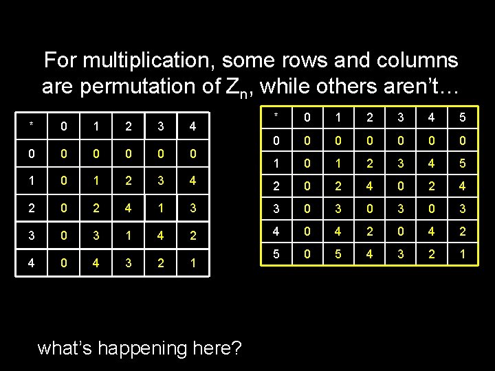 For multiplication, some rows and columns are permutation of Zn, while others aren’t… *