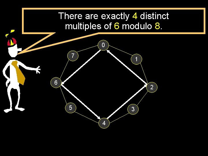 There are exactly 4 distinct multiples of 6 modulo 8. 0 7 1 6