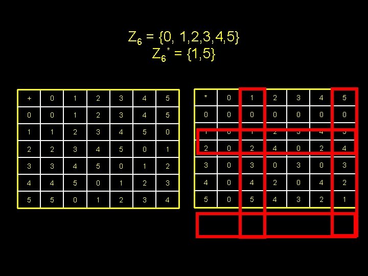 Z 6 = {0, 1, 2, 3, 4, 5} Z 6* = {1, 5}