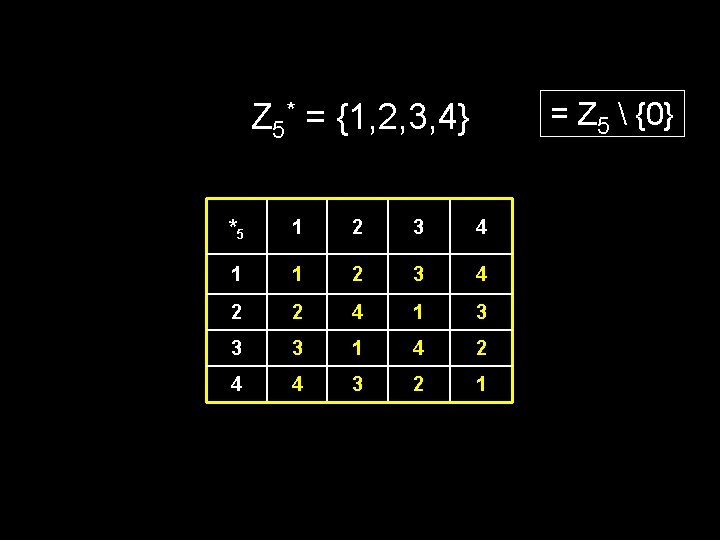 = Z 5  {0} Z 5* = {1, 2, 3, 4} *5 1
