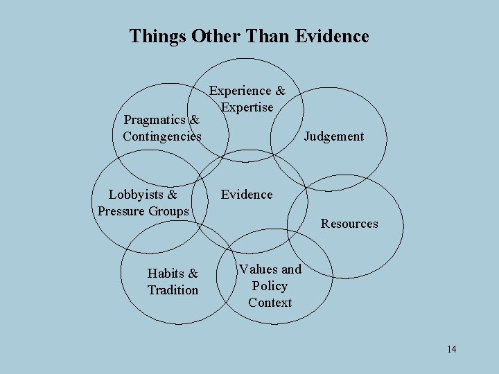 Things Other Than Evidence Pragmatics & Contingencies Lobbyists & Pressure Groups Habits & Tradition