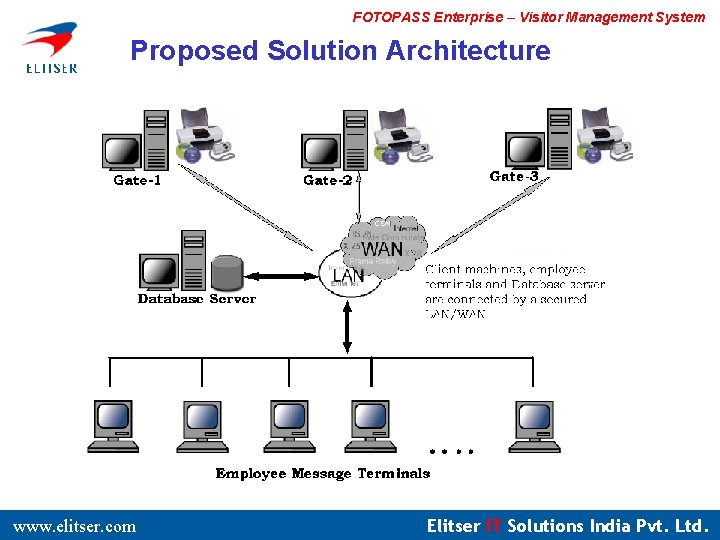 FOTOPASS Enterprise – Visitor Management System Proposed Solution Architecture www. elitser. com Elitser IT