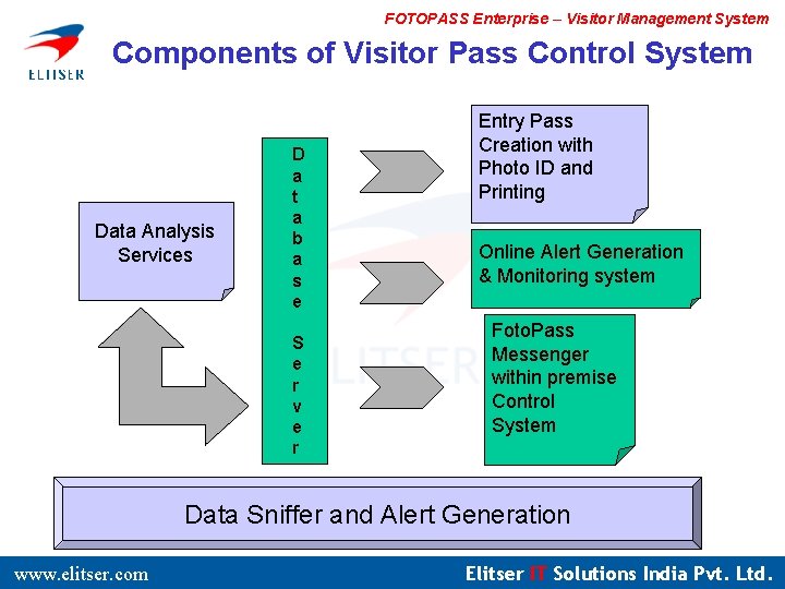 FOTOPASS Enterprise – Visitor Management System Components of Visitor Pass Control System Data Analysis