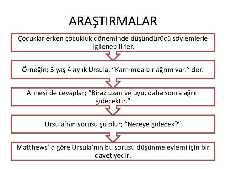 ARAŞTIRMALAR Çocuklar erken çocukluk döneminde düşündürücü söylemlerle ilgilenebilirler. Örneğin; 3 yaş 4 aylık Ursula,