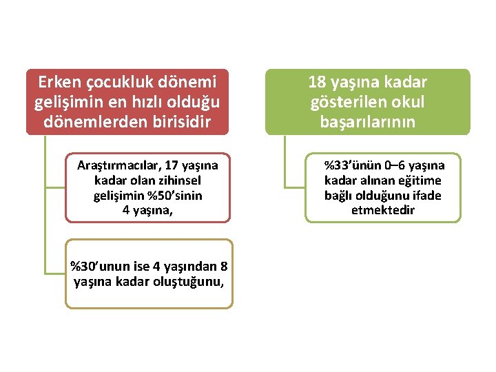 Erken çocukluk dönemi gelişimin en hızlı olduğu dönemlerden birisidir Araştırmacılar, 17 yaşına kadar olan