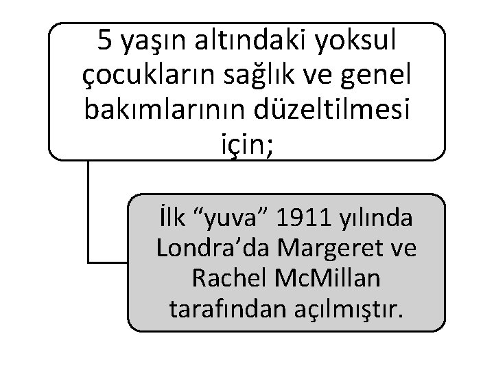 5 yaşın altındaki yoksul çocukların sağlık ve genel bakımlarının düzeltilmesi için; İlk “yuva” 1911