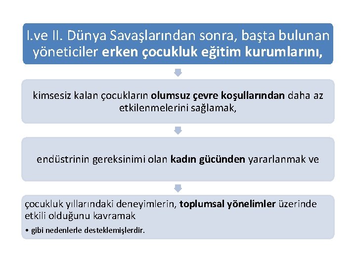 I. ve II. Dünya Savaşlarından sonra, başta bulunan yöneticiler erken çocukluk eğitim kurumlarını, kimsesiz