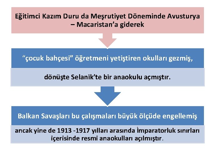 Eğitimci Kazım Duru da Meşrutiyet Döneminde Avusturya – Macaristan’a giderek “çocuk bahçesi” öğretmeni yetiştiren