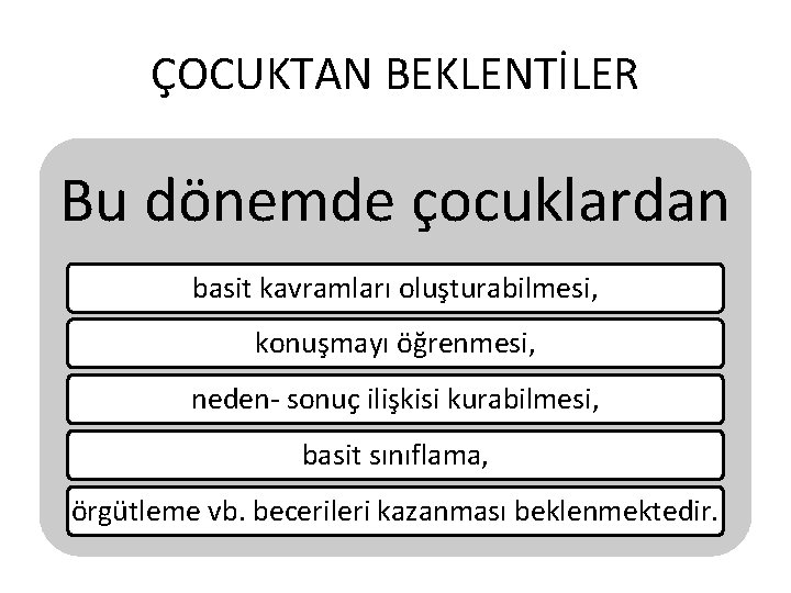 ÇOCUKTAN BEKLENTİLER Bu dönemde çocuklardan basit kavramları oluşturabilmesi, konuşmayı öğrenmesi, neden- sonuç ilişkisi kurabilmesi,