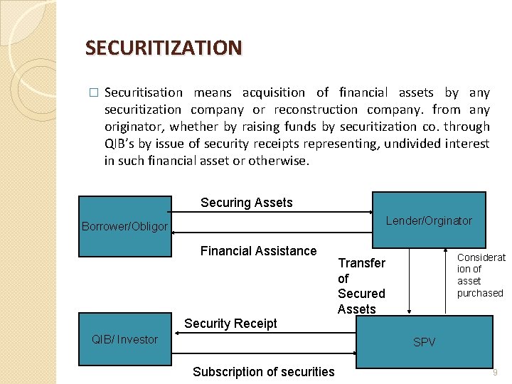 SECURITIZATION � Securitisation means acquisition of financial assets by any securitization company or reconstruction