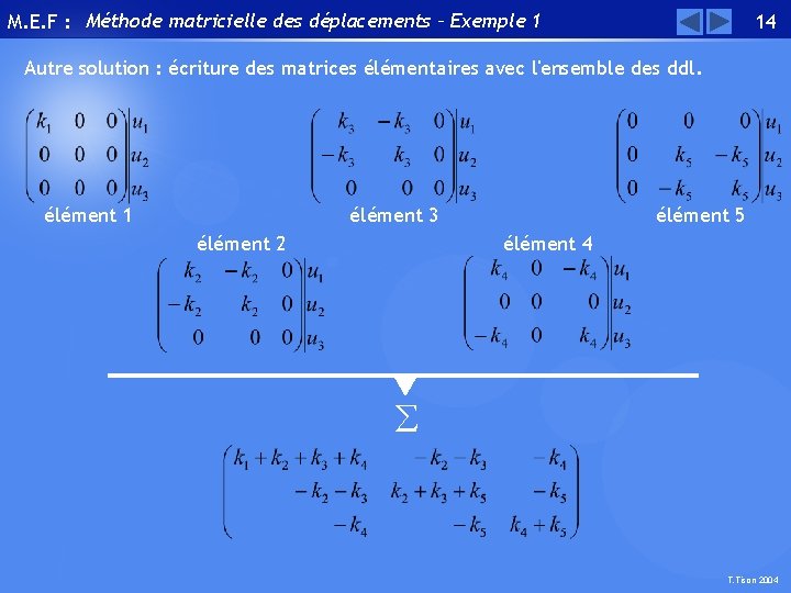 M. E. F : Méthode matricielle des déplacements – Exemple 1 14 Autre solution