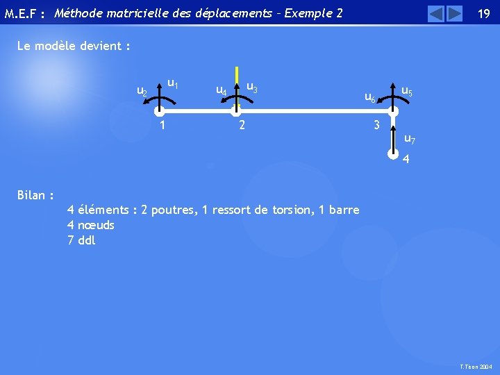 M. E. F : Méthode matricielle des déplacements – Exemple 2 19 Le modèle
