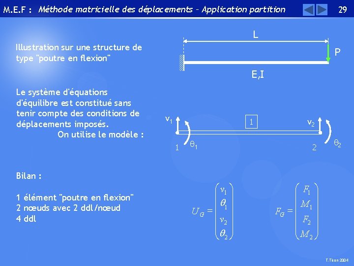 M. E. F : Méthode matricielle des déplacements – Application partition 29 L Illustration