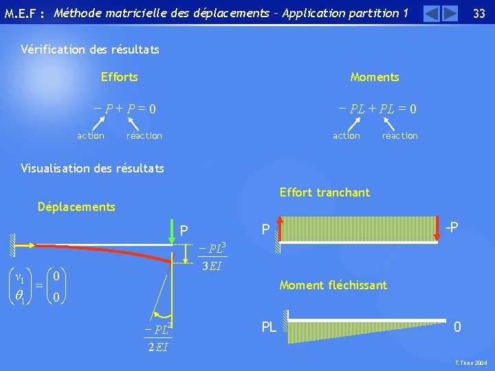 M. E. F : Méthode matricielle des déplacements – Application partition 1 33 Vérification