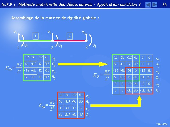 M. E. F : Méthode matricielle des déplacements – Application partition 2 35 Assemblage