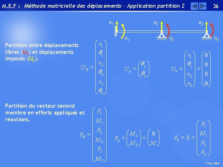 M. E. F : Méthode matricielle des déplacements – Application partition 2 v 1