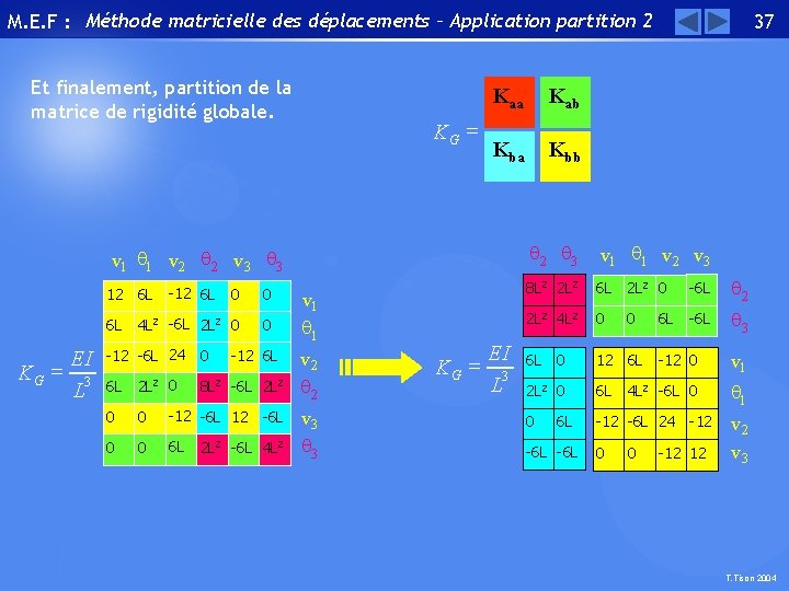 M. E. F : Méthode matricielle des déplacements – Application partition 2 Et finalement,