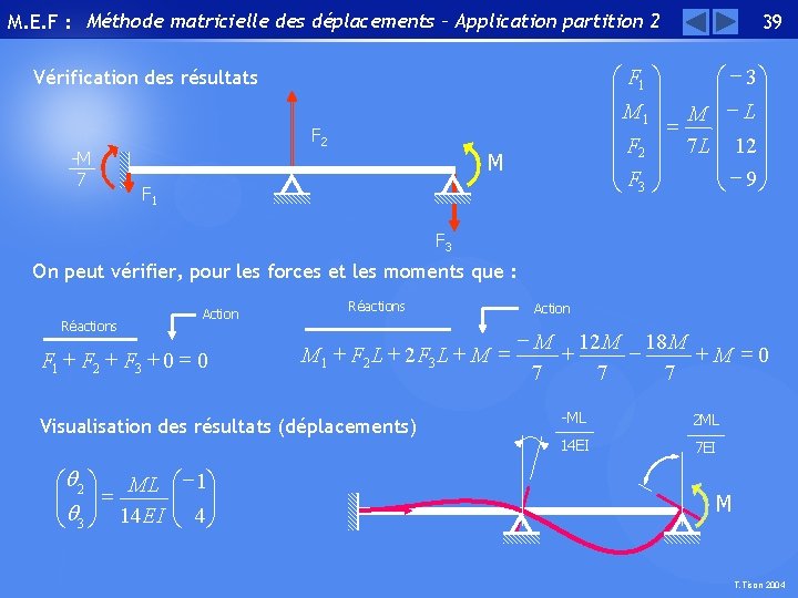 M. E. F : Méthode matricielle des déplacements – Application partition 2 æ F