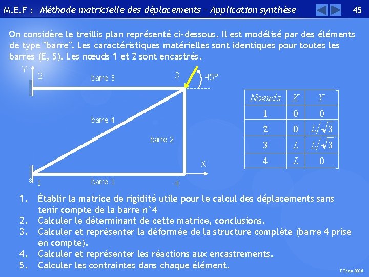 M. E. F : Méthode matricielle des déplacements – Application synthèse 45 On considère