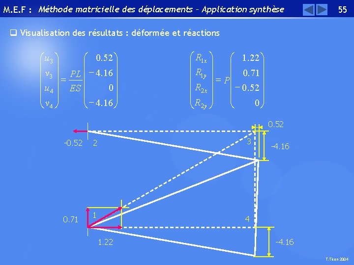 M. E. F : Méthode matricielle des déplacements – Application synthèse 55 q Visualisation