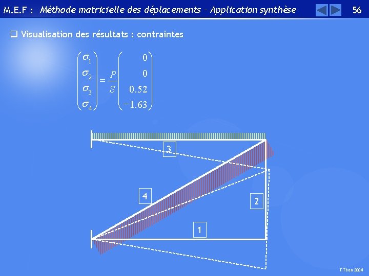 M. E. F : Méthode matricielle des déplacements – Application synthèse 56 q Visualisation