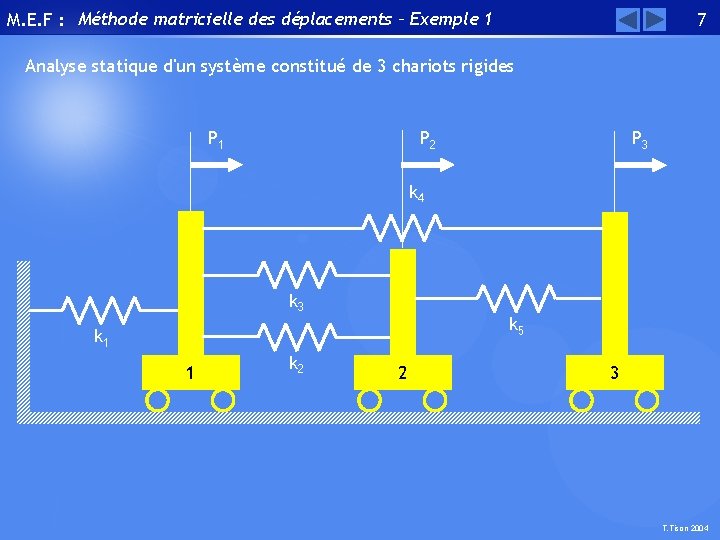 M. E. F : Méthode matricielle des déplacements – Exemple 1 7 Analyse statique