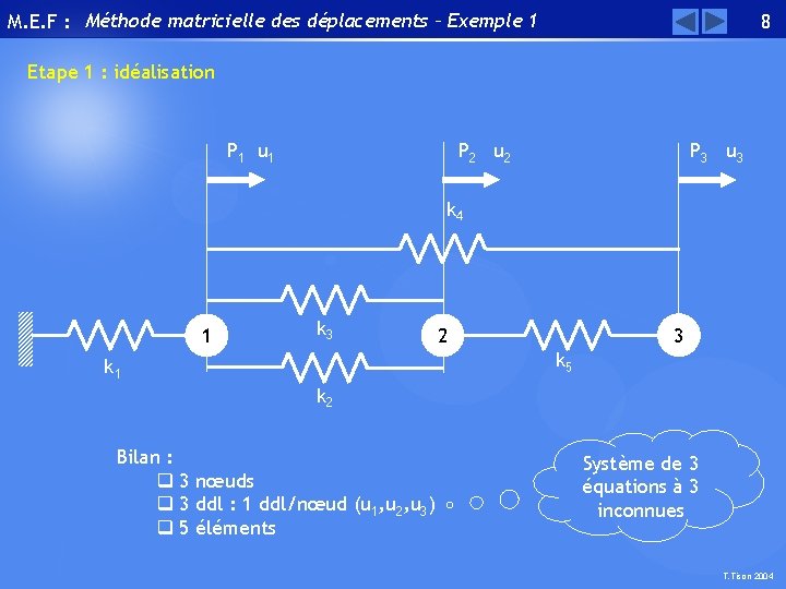 M. E. F : Méthode matricielle des déplacements – Exemple 1 8 Etape 1