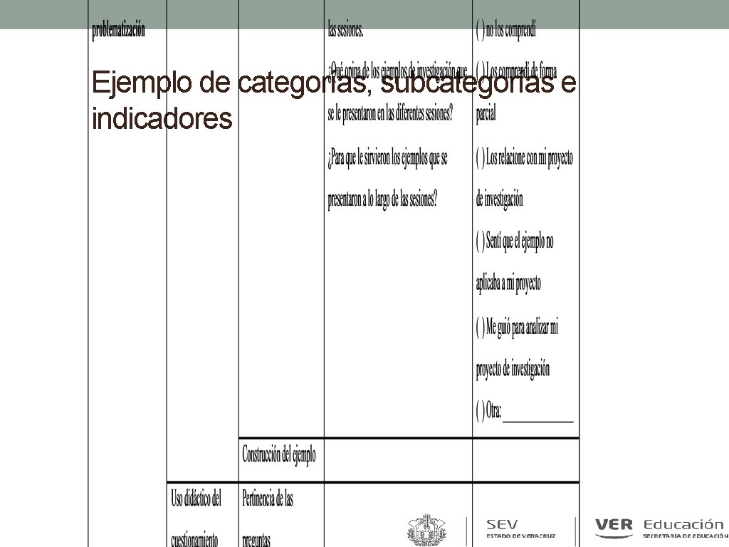 Ejemplo de categorías, subcategorías e indicadores 