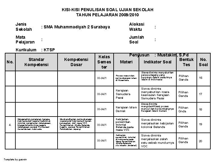 KISI-KISI PENULISAN SOAL UJIAN SEKOLAH TAHUN PELAJARAN 2009/2010 No. 4. Jenis Sekolah : SMA