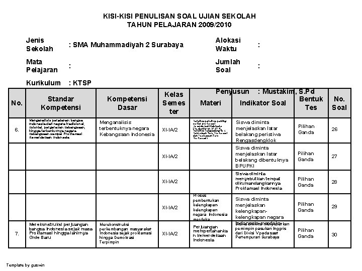 KISI-KISI PENULISAN SOAL UJIAN SEKOLAH TAHUN PELAJARAN 2009/2010 No. 6. Jenis Sekolah : SMA