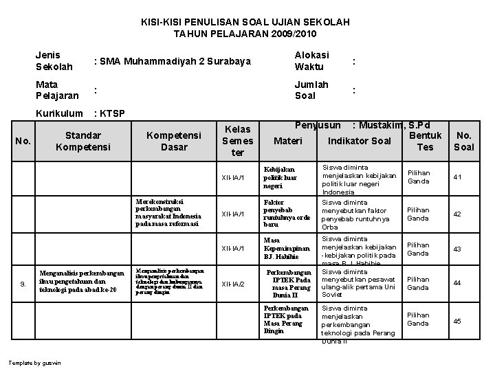 KISI-KISI PENULISAN SOAL UJIAN SEKOLAH TAHUN PELAJARAN 2009/2010 No. Jenis Sekolah : SMA Muhammadiyah