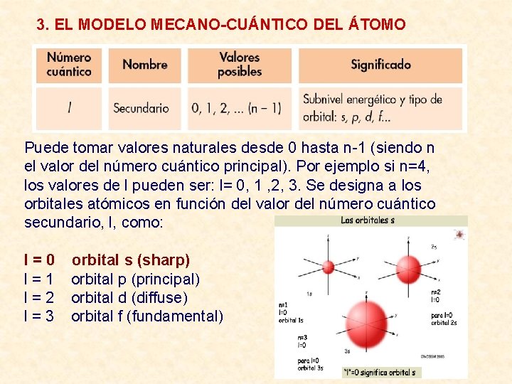 3. EL MODELO MECANO-CUÁNTICO DEL ÁTOMO Puede tomar valores naturales desde 0 hasta n-1