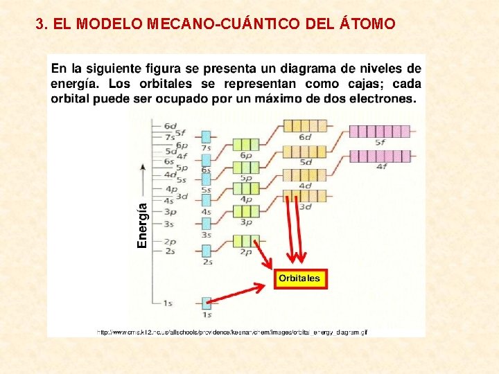 3. EL MODELO MECANO-CUÁNTICO DEL ÁTOMO 