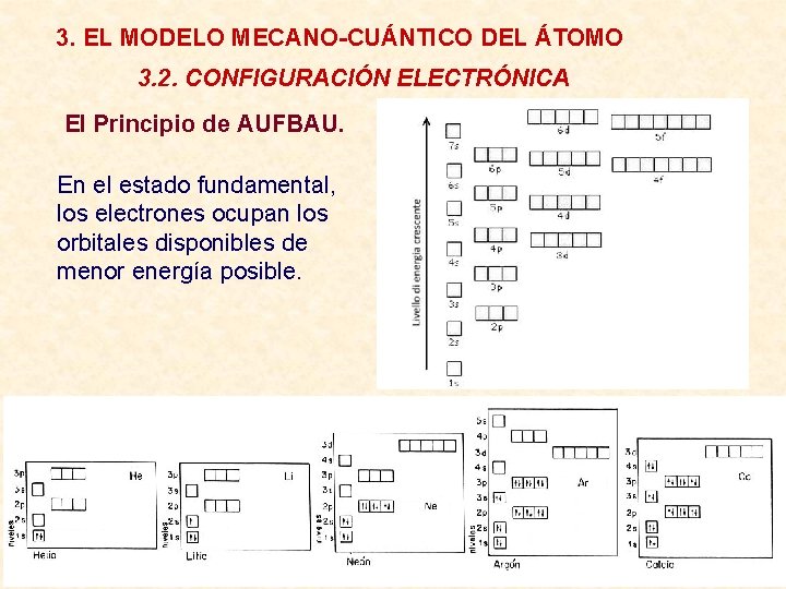 3. EL MODELO MECANO-CUÁNTICO DEL ÁTOMO 3. 2. CONFIGURACIÓN ELECTRÓNICA El Principio de AUFBAU.