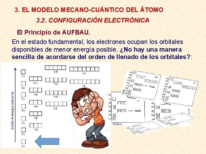 3. EL MODELO MECANO-CUÁNTICO DEL ÁTOMO 3. 2. CONFIGURACIÓN ELECTRÓNICA El Principio de AUFBAU.