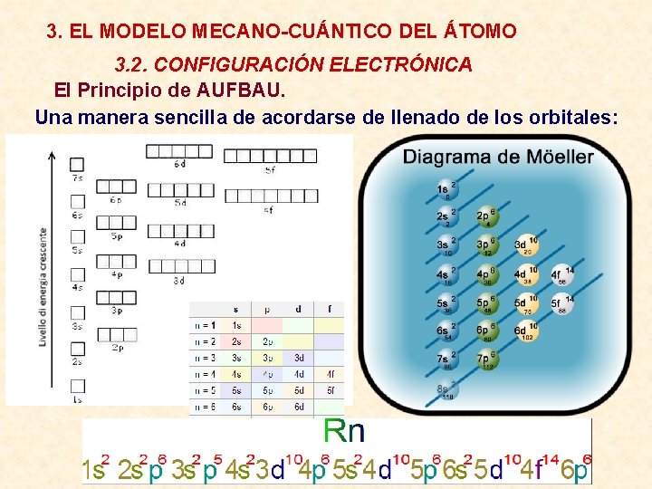 3. EL MODELO MECANO-CUÁNTICO DEL ÁTOMO 3. 2. CONFIGURACIÓN ELECTRÓNICA El Principio de AUFBAU.