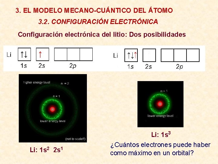 3. EL MODELO MECANO-CUÁNTICO DEL ÁTOMO 3. 2. CONFIGURACIÓN ELECTRÓNICA Configuración electrónica del litio: